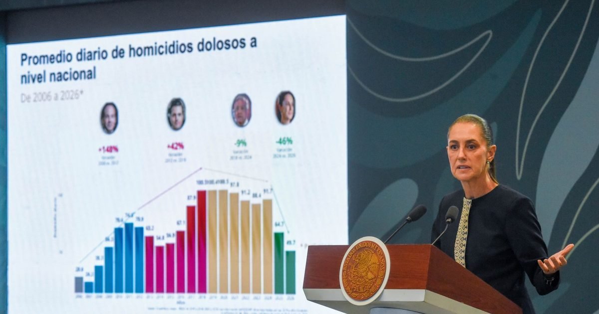 México registra cifra mínima de homicidios dolosos en 2026